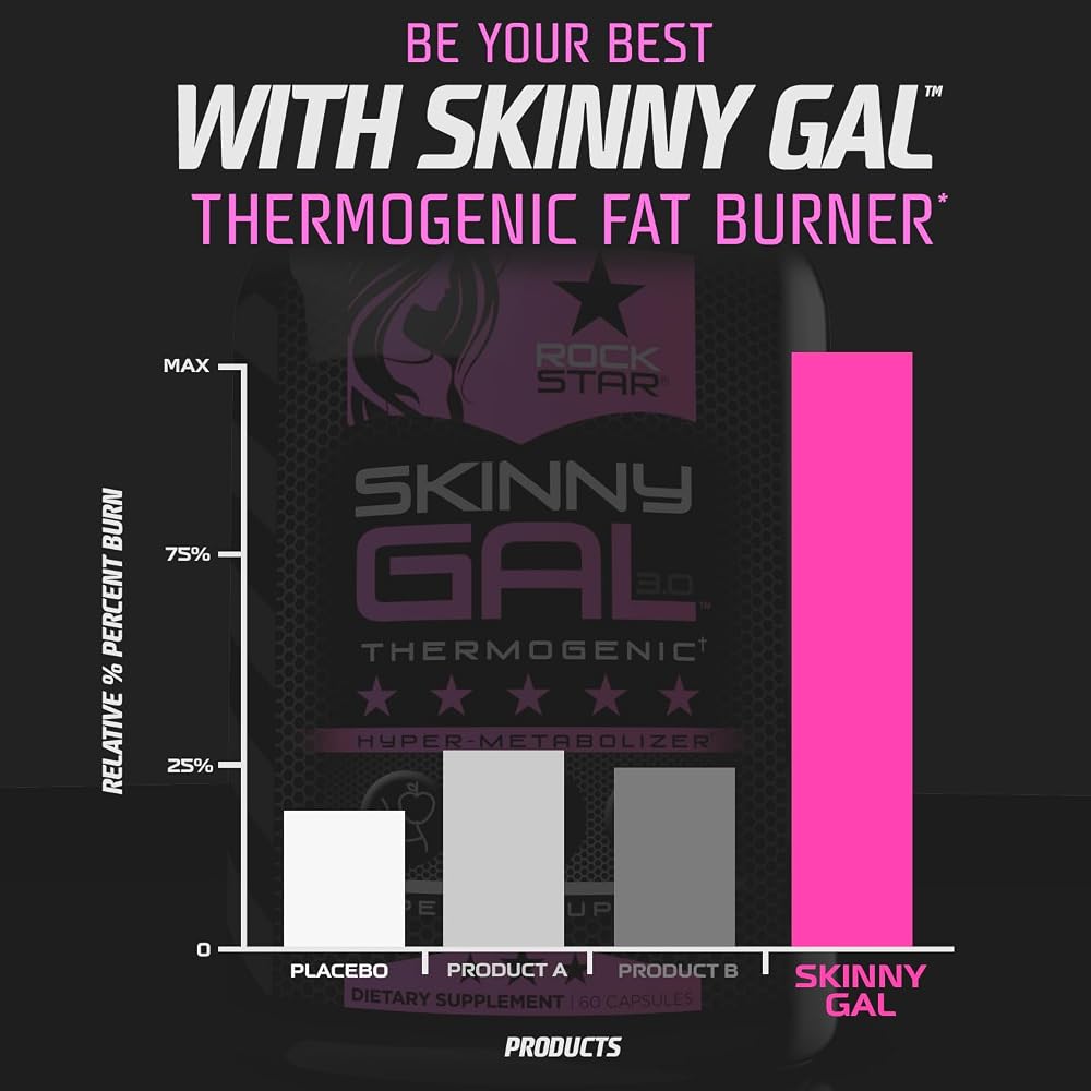 Rockstar Skinny Gal Thermogenic Fat Burner Capsules - 60 Count - image 5
