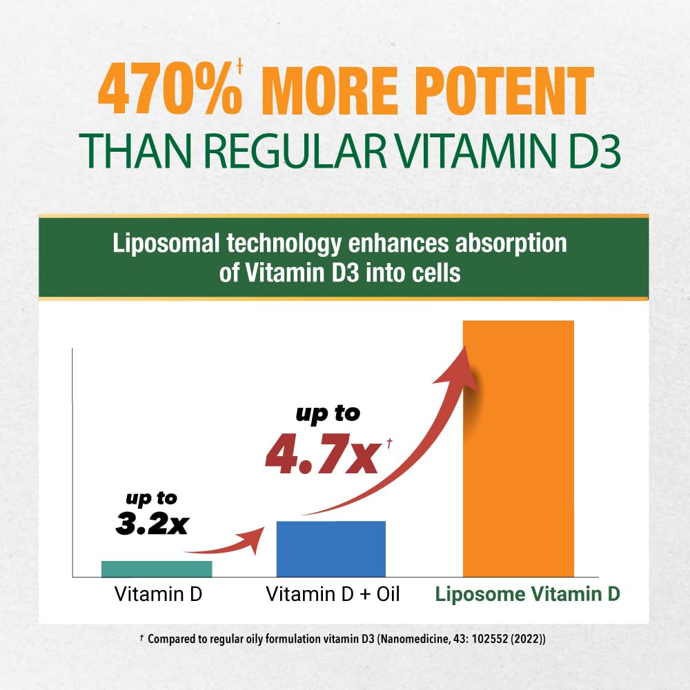 LABO Nutrition Vegan Liposomal Vitamin D3 Bone Support - 240 Softgels - image 3