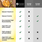 Primitive Scientific Nordic Pure Oil Complex - 60 Capsules - image 3