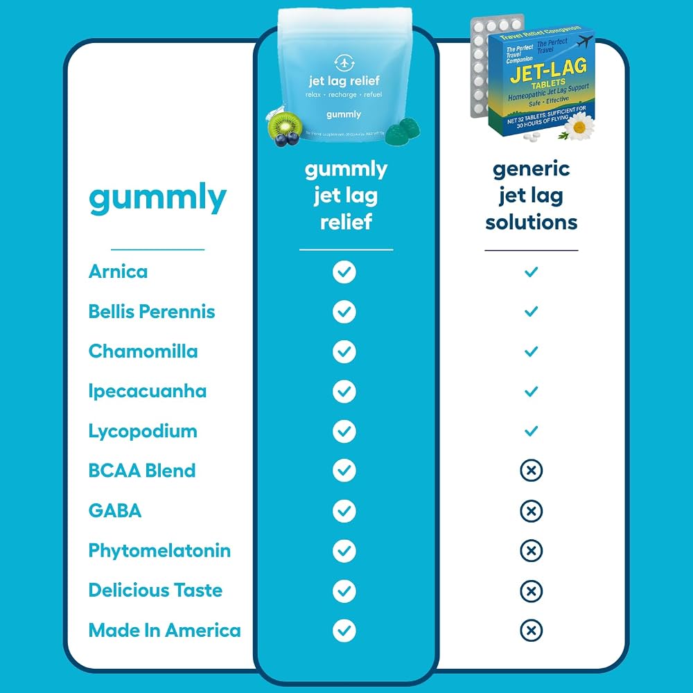 Gummly Jet Lag Remedy Gummies for Travel - 20 Gummies - image 3