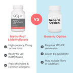 MethylPro L-Methylfolate 15 mg - L Methyl Folate
