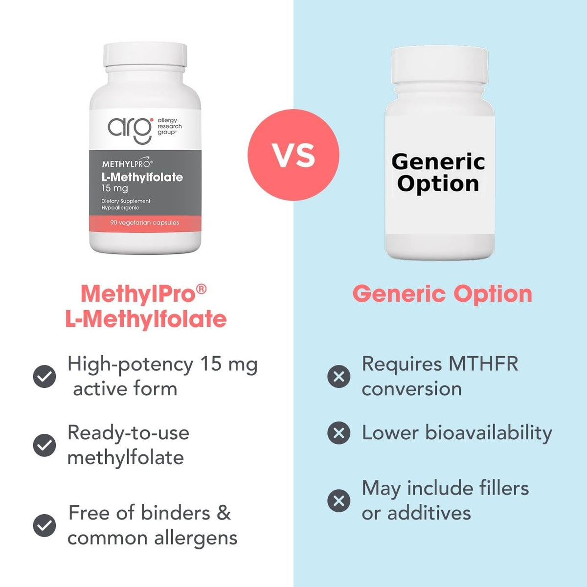 MethylPro L-Methylfolate 15 mg - L Methyl Folate