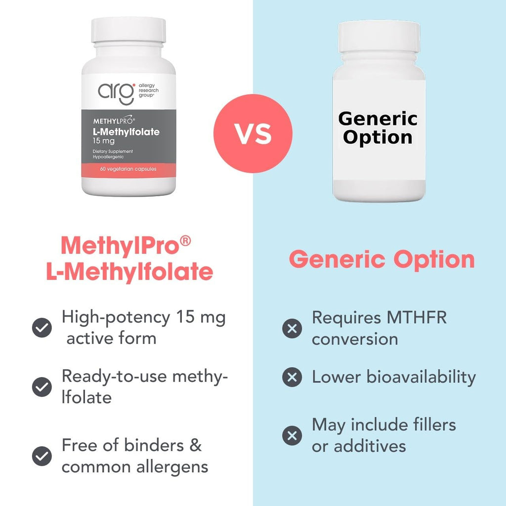 MethylPro L-Methylfolate 15 mg - L Methyl Folate