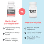 MethylPro L-Methylfolate 15 mg - L Methyl Folate