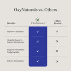 OxyNaturals OxySpark Nitric Oxide Powder Drink Mix - 30 Servings - image 9