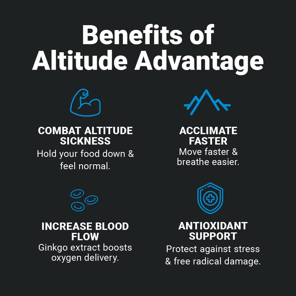 Wilderness Athlete Altitude Advantage High Altitude Relief - 60 Tablets - image 6