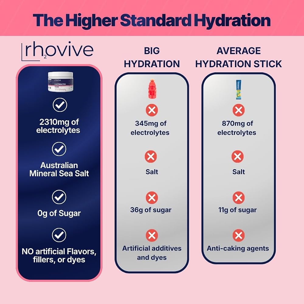 Rhovive Electrolyte Powder