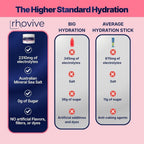 Rhovive Electrolyte Powder
