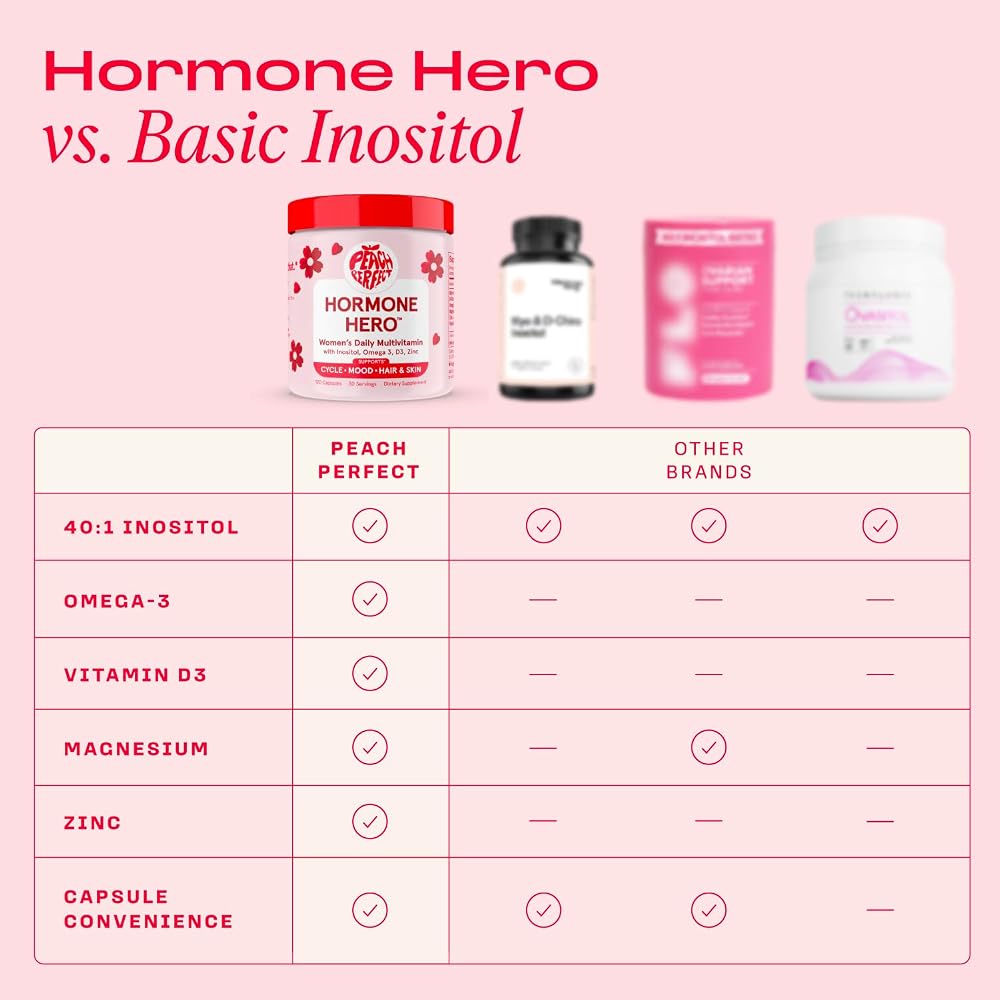Peach Perfect Inositol Multivitamin
