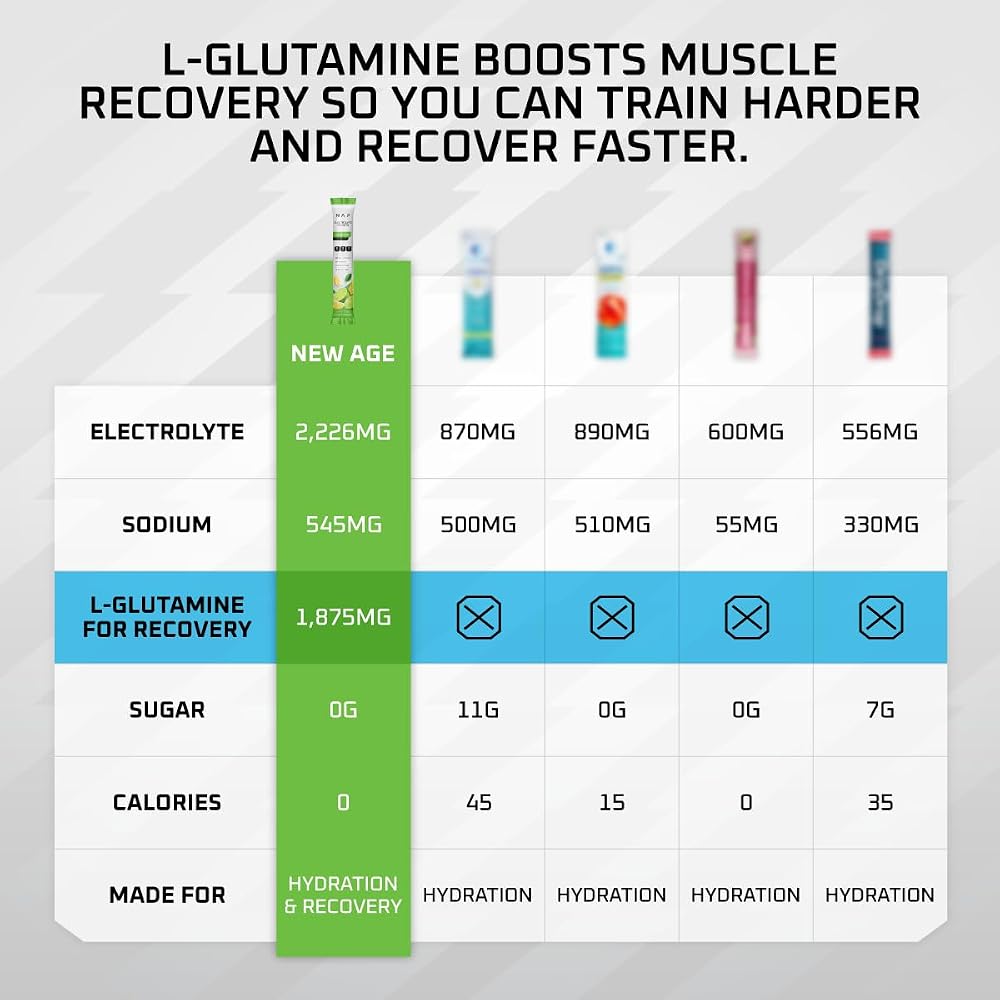 New Age Performance Electrolyte Packets