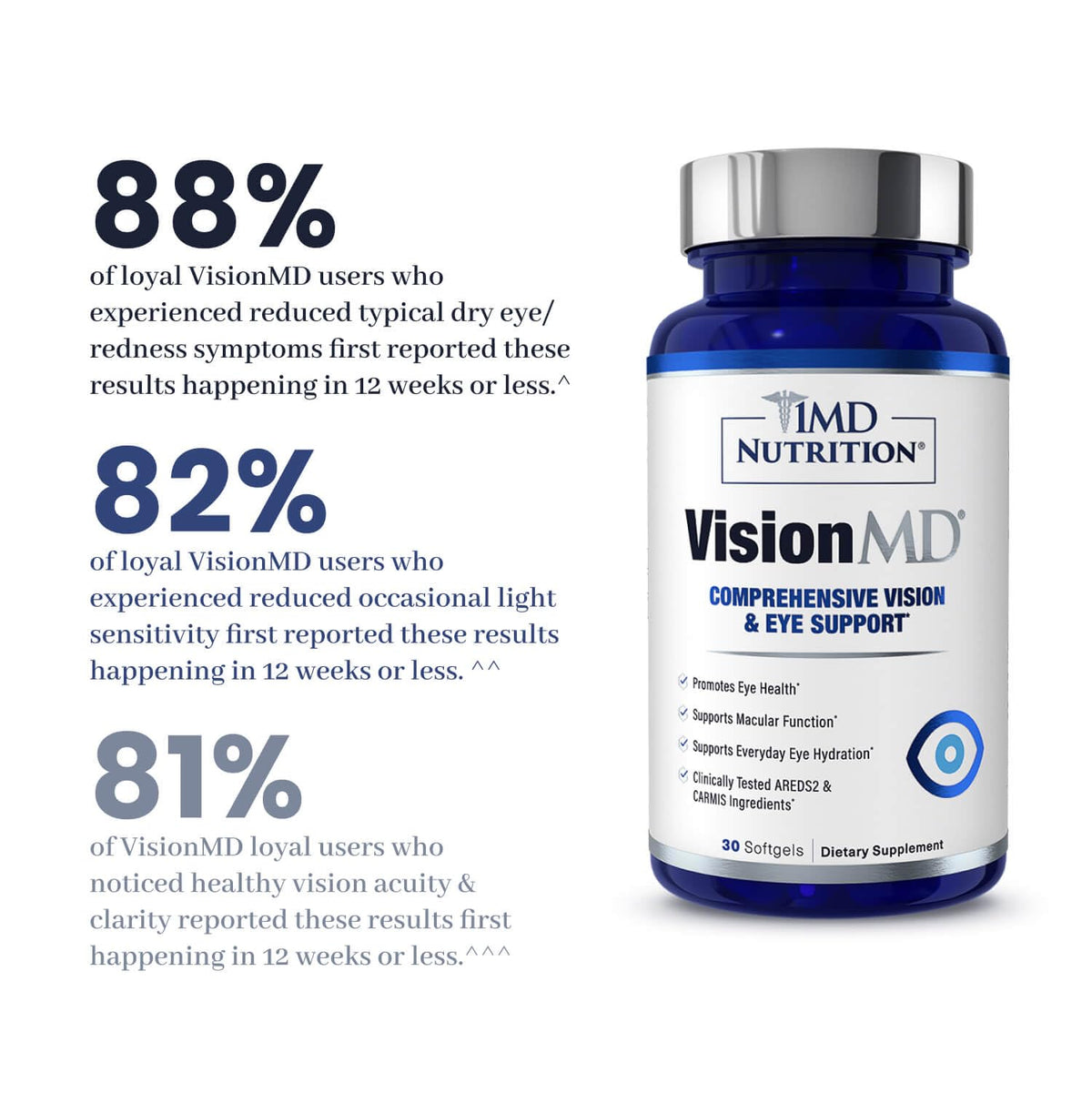 1MD Nutrition VisionMD - Parent…