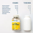 SOLARAY Mega Multi Mineral with Iron - 200 Capsules - image 5