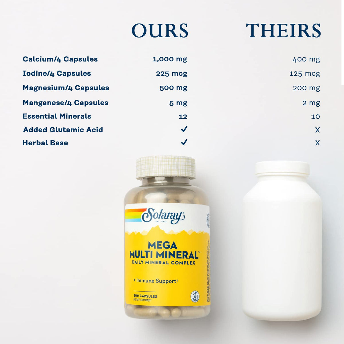 SOLARAY Mega Multi Mineral with Iron - 200 Capsules - image 5