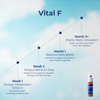 Orthomol Vital F Vial