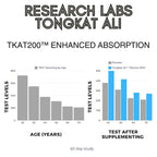 Research Labs Longjack Tongkat Ali Extract Capsules 200x Strength