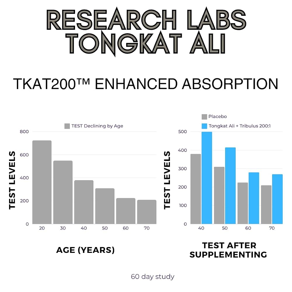 Research Labs Longjack Tongkat Ali Extract Capsules 200x Strength