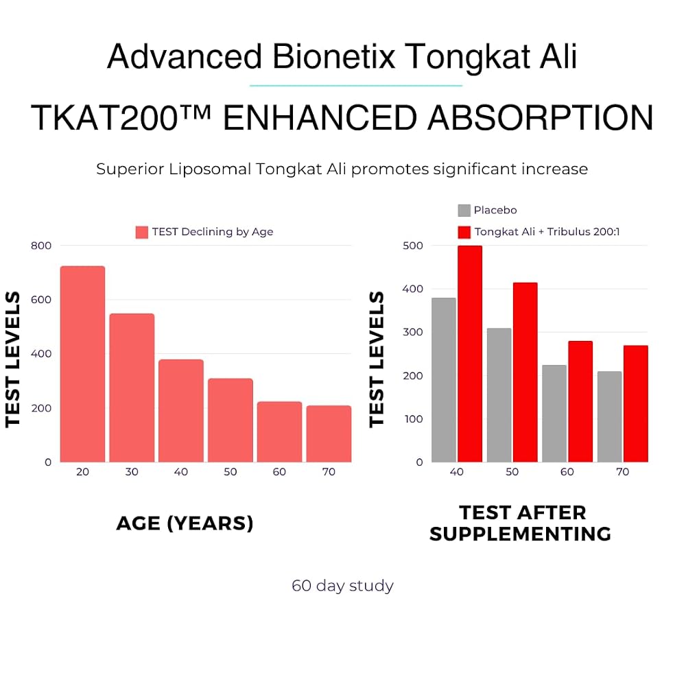 Advanced Bionetix Liposomal Tongkat Ali Extract - 90 Capsules - image 5