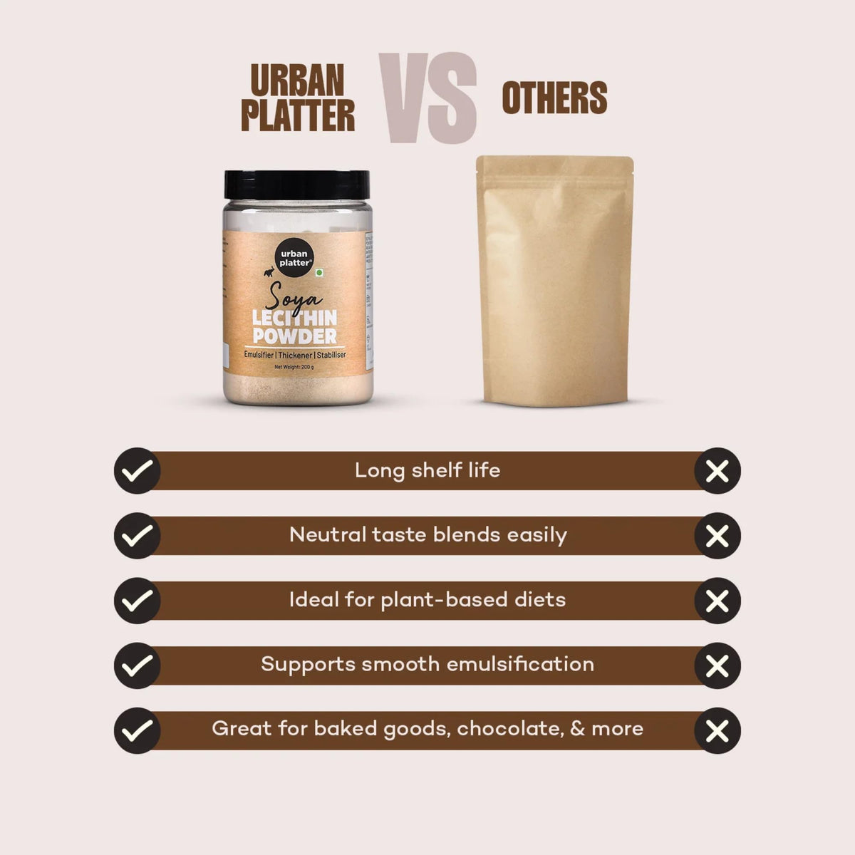 Urban Platter Soya Lecithin Powder Natural Emulsifier - 200g - image 7