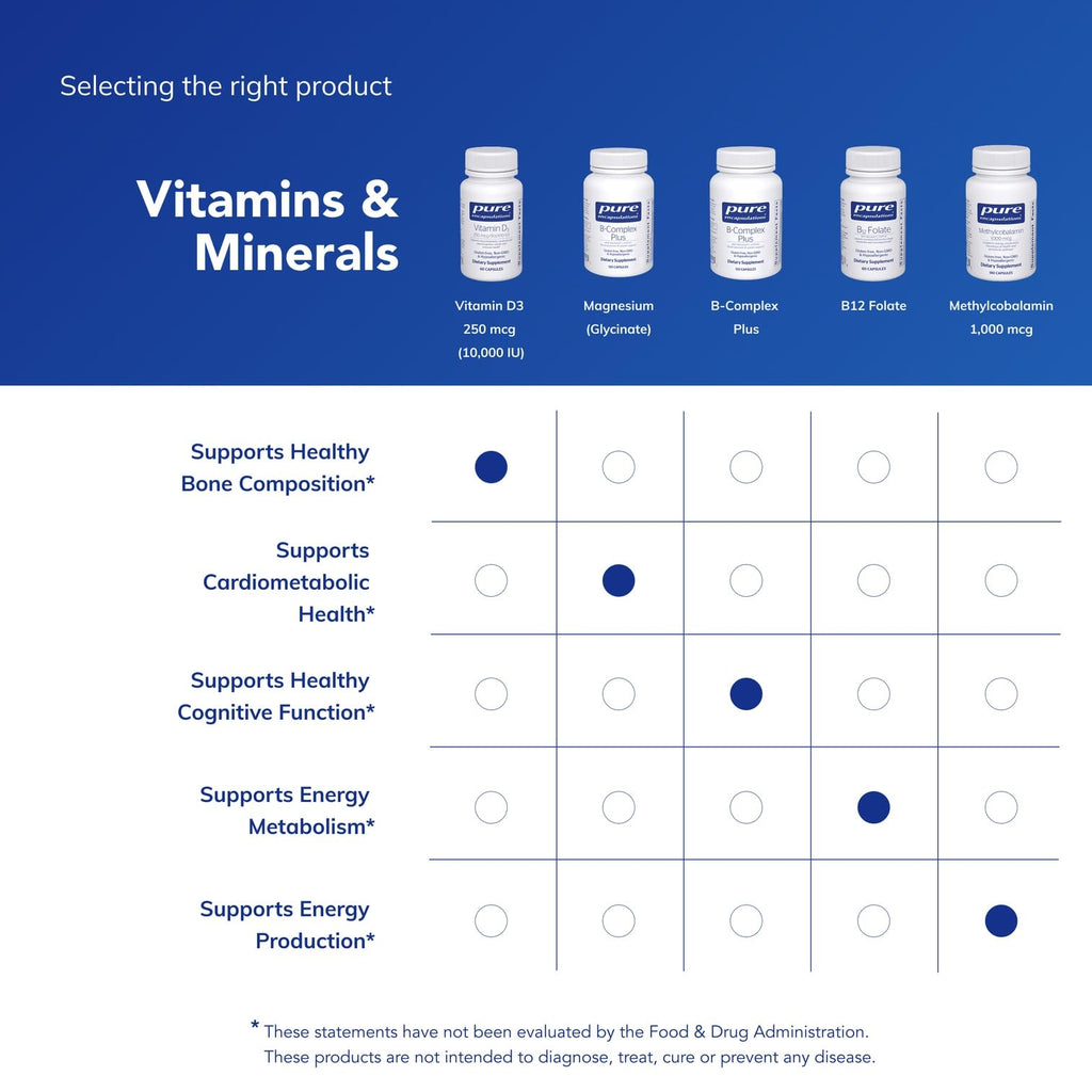 Pure Encapsulations VITAMIN