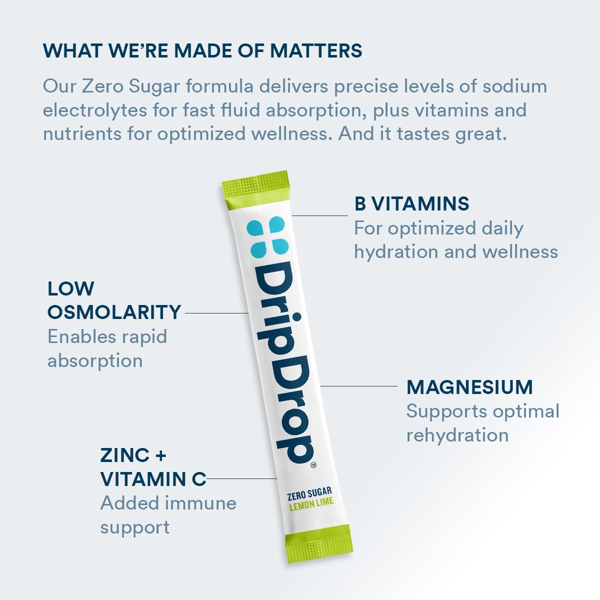 DripDrop Hydration - Zero Sugar Electrolyte Powder Packets Keto