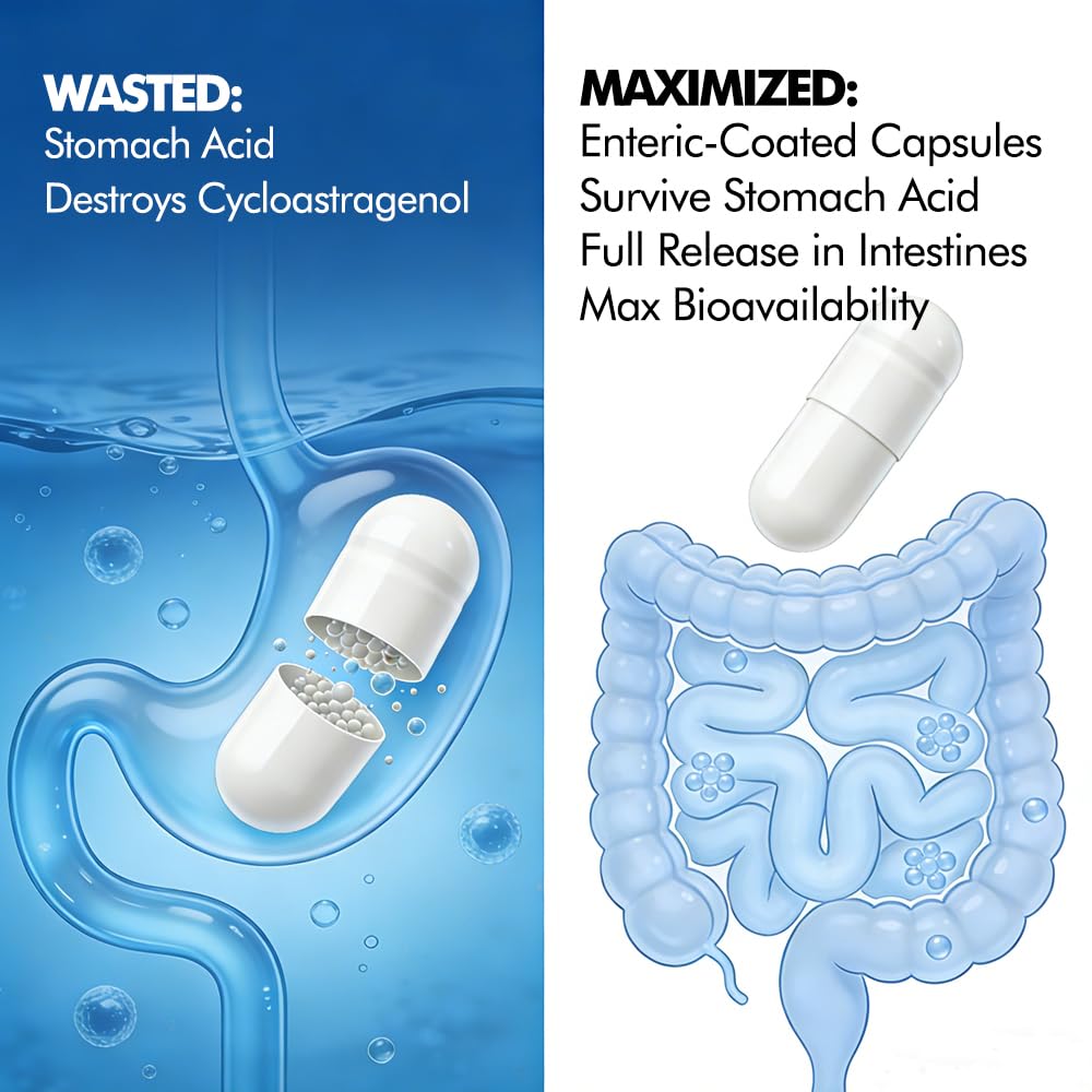 CAW Hypersorption Cycloastragenol 5mg