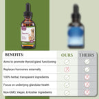 PetAlive Thyro-Pet Herbal Drops for Dog & Cat Thyroid Support - 2 Fl Oz - image 5