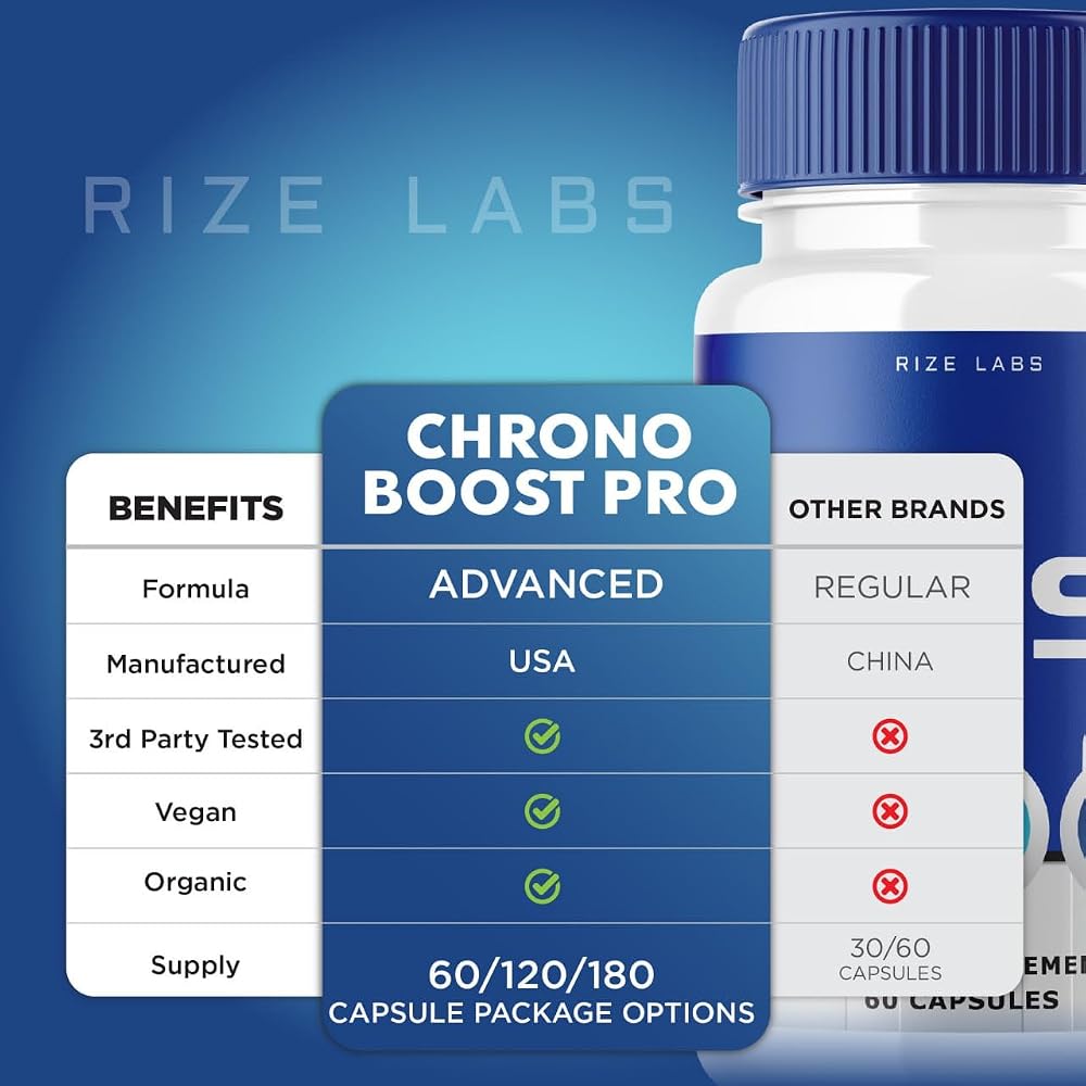 Rize Labs Chrono Boost Pro Sleep and Brain Health Capsules - 180 Count - image 9