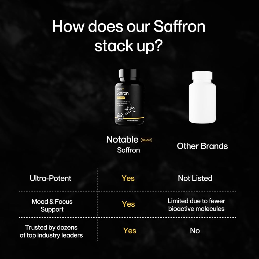 Notable Ultra-Potent Saffron Extract Capsules 30mg - 60 Capsules - image 5