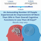 Provasil Boost Memory Capsules for Mental Performance - 60 Capsules - image 4