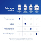 Pure Encapsulations PureBiOme G.I. Probiotic - 60 Capsules - image 6