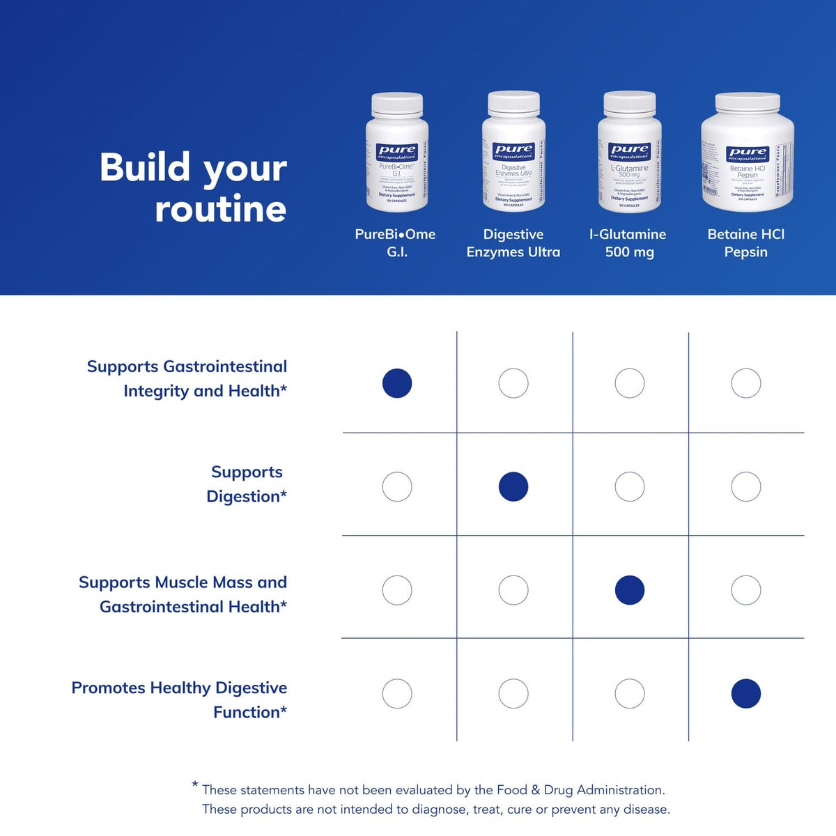 Pure Encapsulations PureBiOme G.I. Probiotic - 60 Capsules - image 6