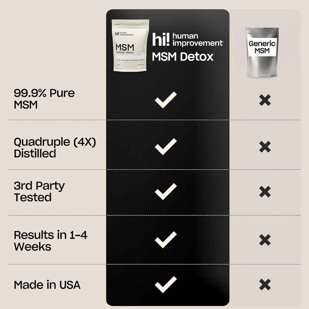Human Improvement Pure MSM Powder Organic Sulfur - 64 Servings - image 3