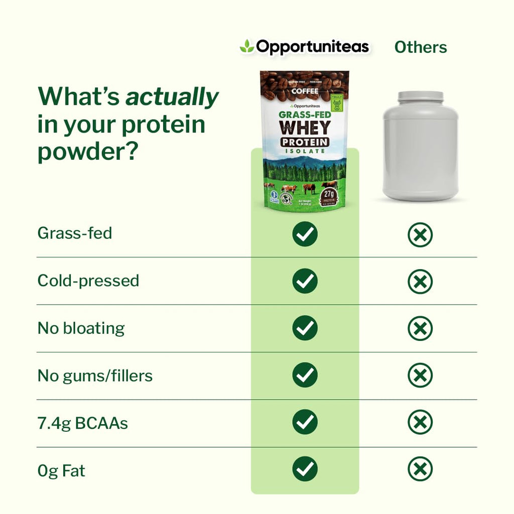 Opportuniteas Whey Isolate