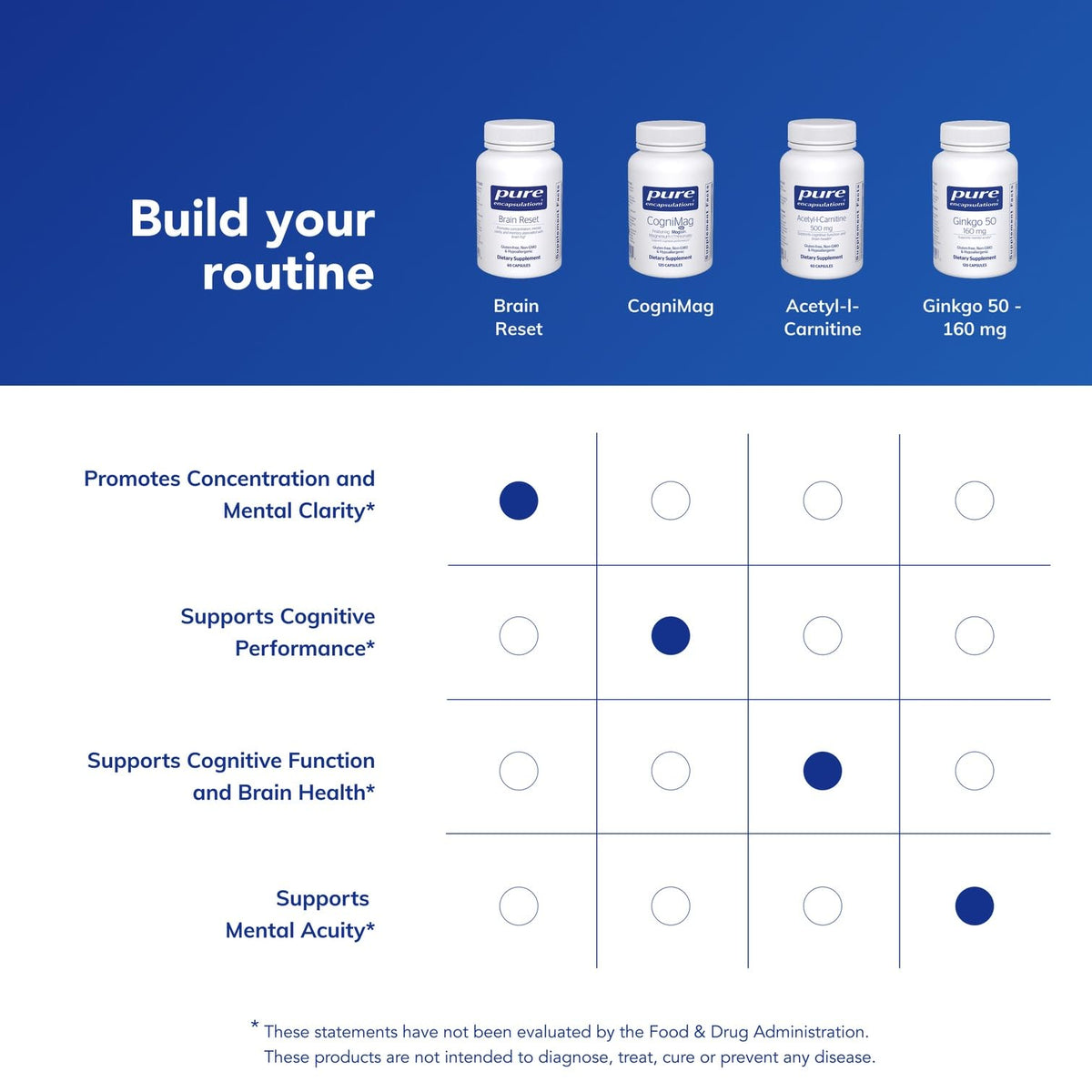 Pure Encapsulations Brain Reset - 60 Capsules - image 6