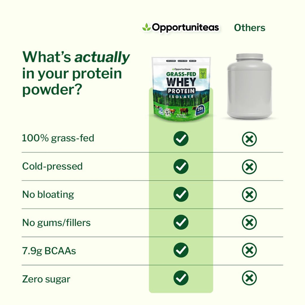 Opportuniteas Grass Fed Whey Isolate Protein Powder - 2.5 lb - image 3