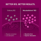 Purity Products MyVitamin B-12 ProClinical Melt Methylcobalamin - 30 Tablets - image 4