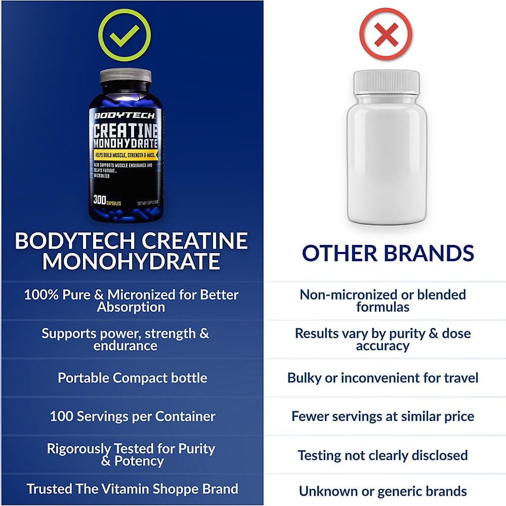 BodyTech Creatine Monohydrate - Supports Muscle Endurance