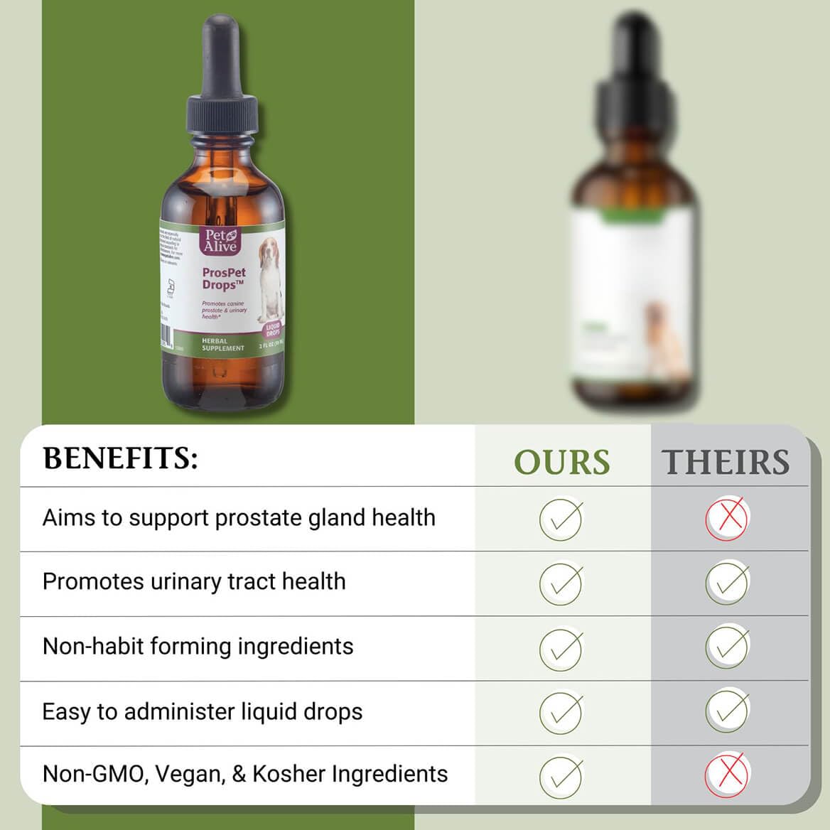 PetAlive ProsPet Drops for Dog Prostate & Bladder Health - 2 Fl Oz - image 5