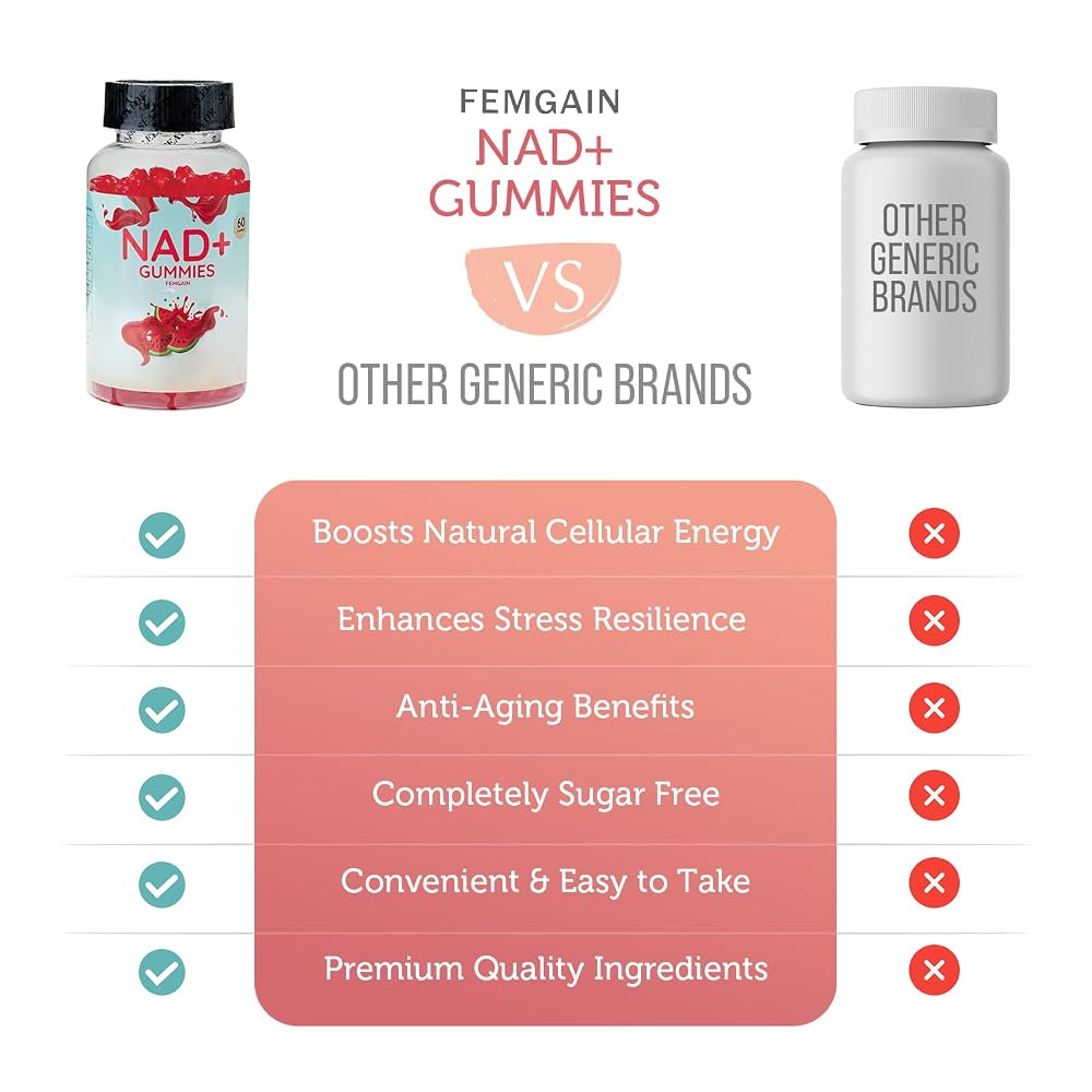 FEMGAIN NAD+ Gummies 1000MG Nicotinamide Riboside - 60 Count - image 8