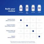 Pure Encapsulations Th1 Support Immune Supplement - 120 Capsules - image 6