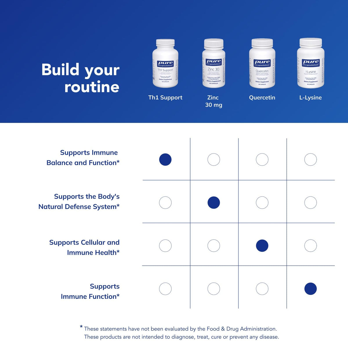 Pure Encapsulations Th1 Support Immune Supplement - 120 Capsules - image 6