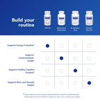 Pure Encapsulations P5P 50 Vitamin B6 - 60 Capsules - image 6