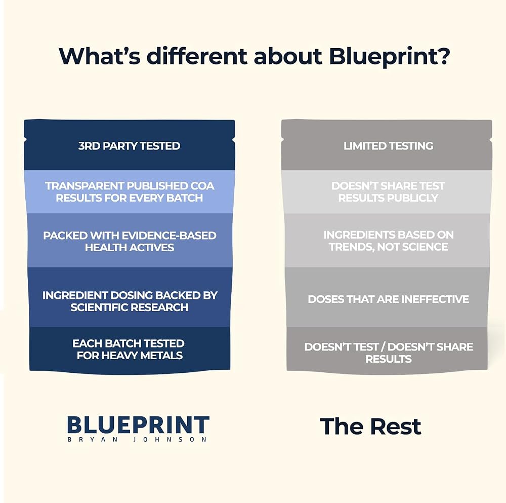 Blueprint Bryan Johnson Super Shroom Coffee – 70mg Caffeine – 30 Servings - image 4