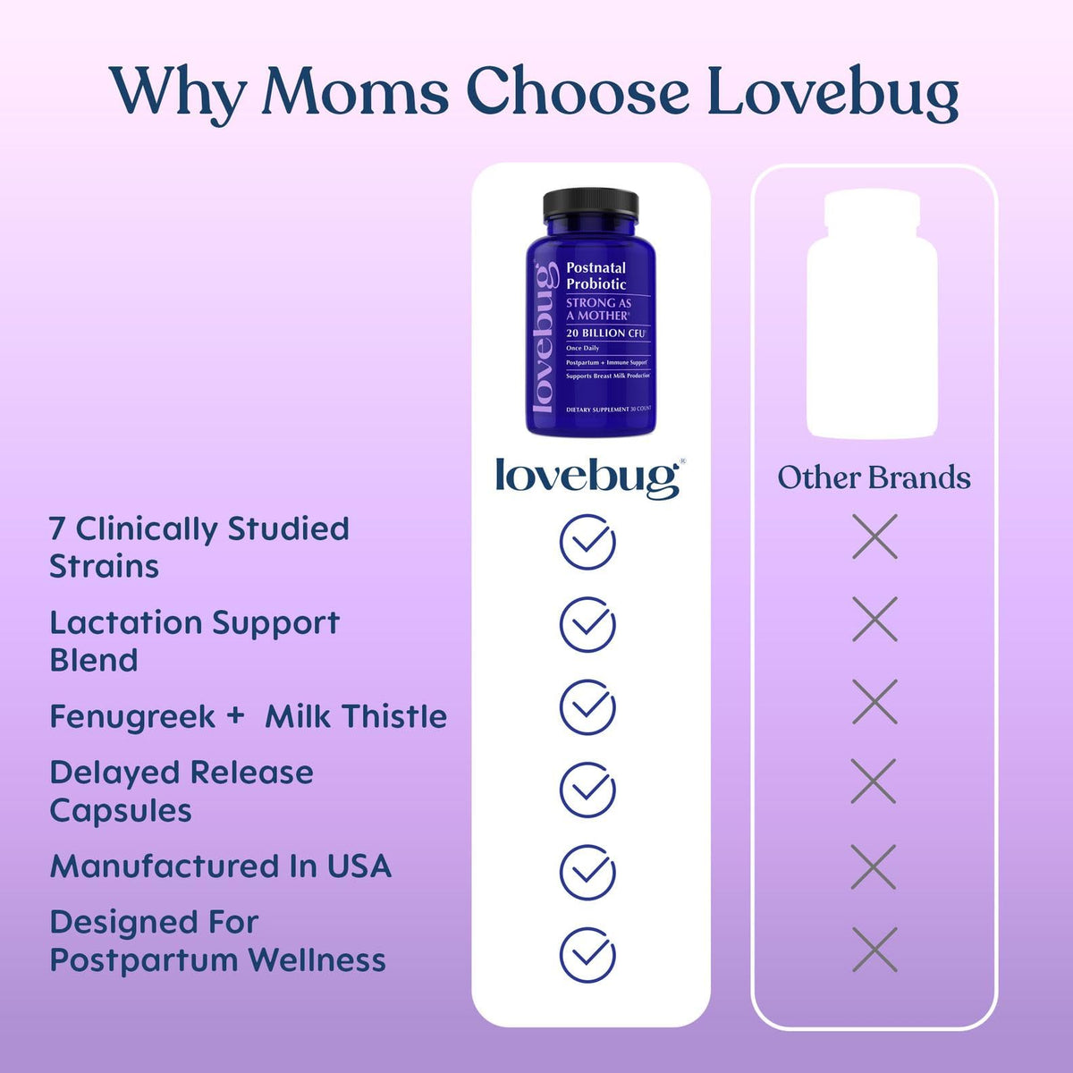 LOVEBUG Postnatal Probiotic for Breast Milk Production - 30 Capsules - image 5