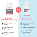 MethylPro L-Methylfolate 7.5 mg Flexible Dosing - 30 Capsules - image 7