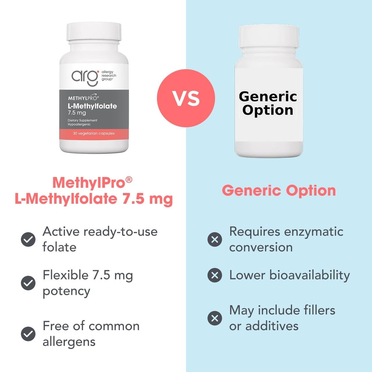 MethylPro L-Methylfolate 7.5 mg Flexible Dosing - 30 Capsules - image 7