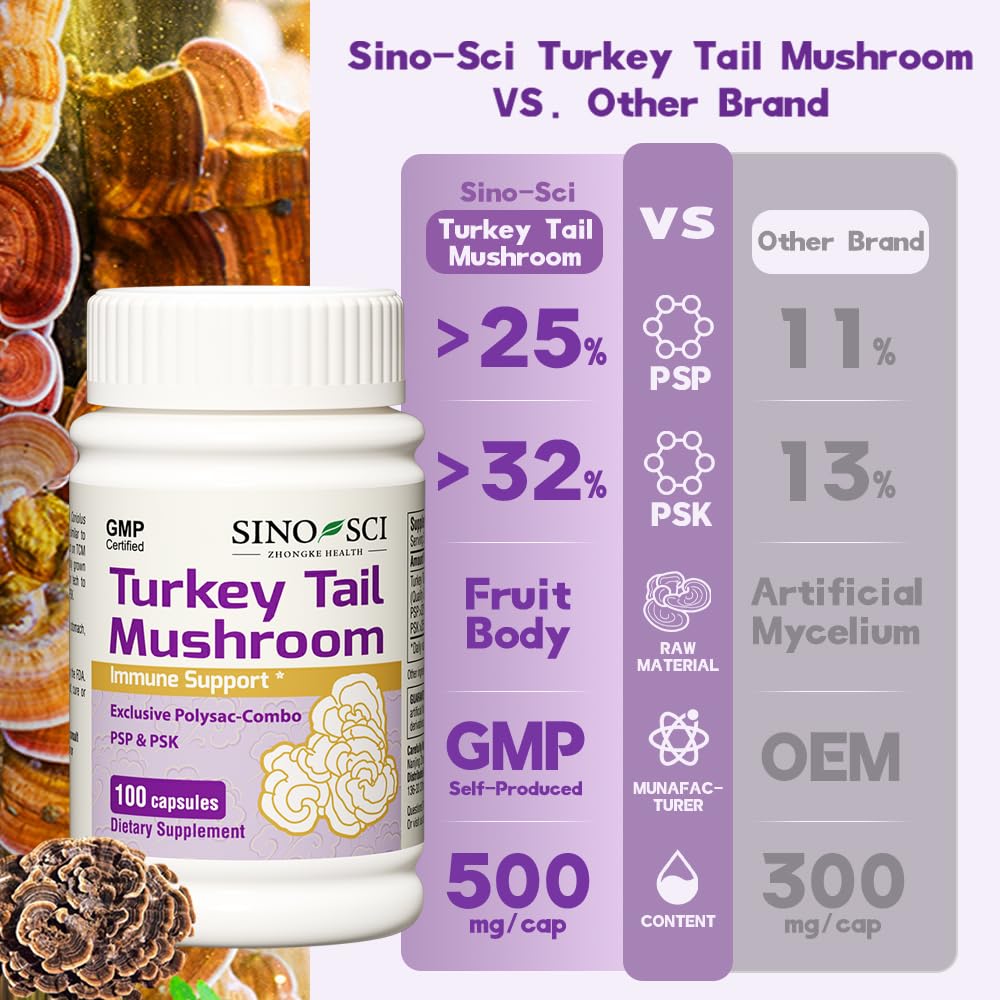 Sino-Sci Turkey Tail Mushroom PSK & PSP - 100 Capsules - image 4