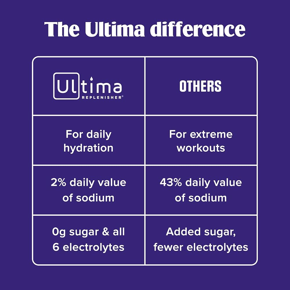 Ultima Replenisher Daily Electrolyte Powder Drink Mix - image 8