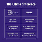Ultima Replenisher Daily Electrolyte Powder