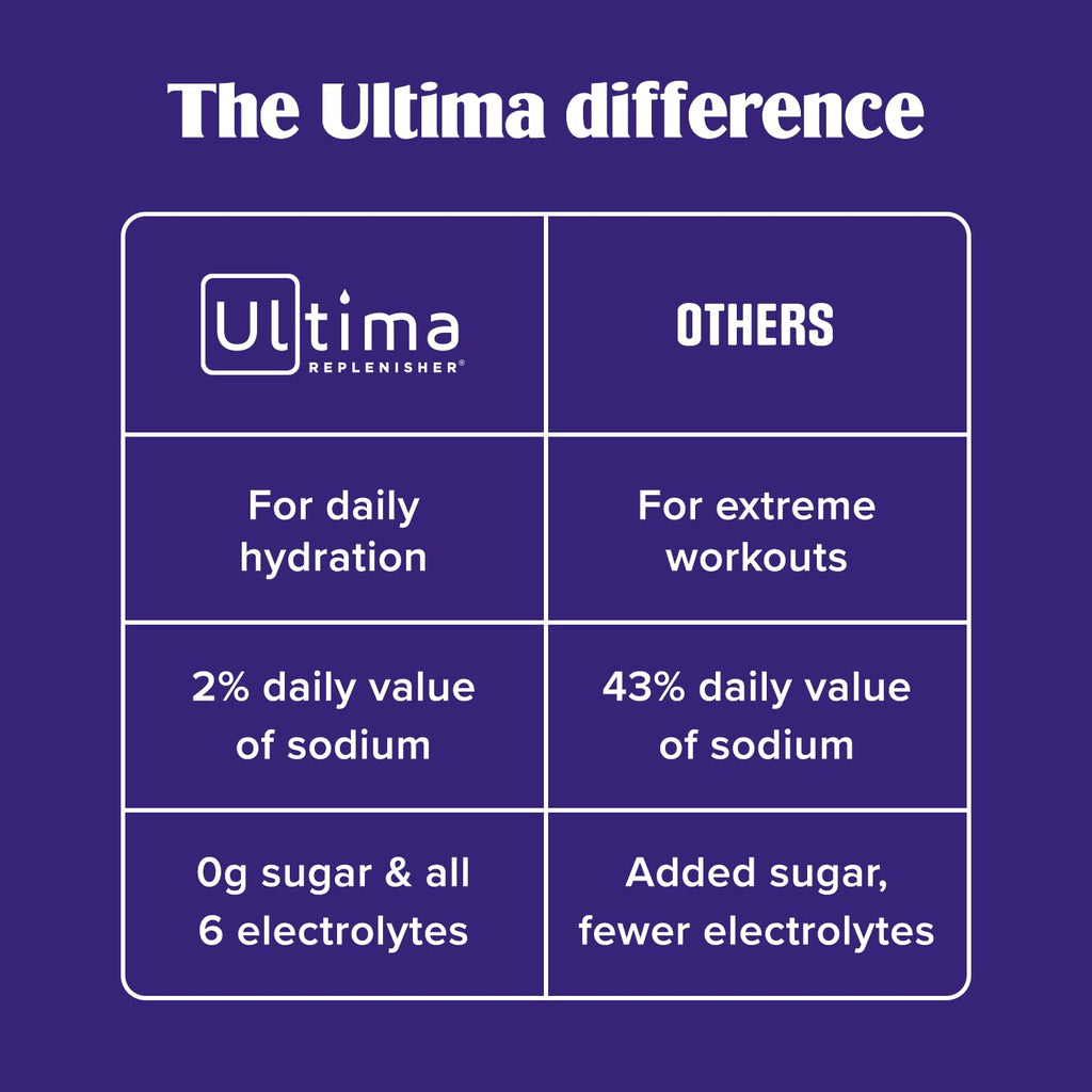 Ultima Replenisher Gut Health Electrolyte Powder - 14 Stickpacks - image 7